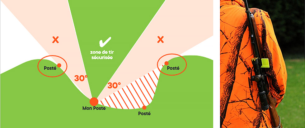 Sécurité de la chasse